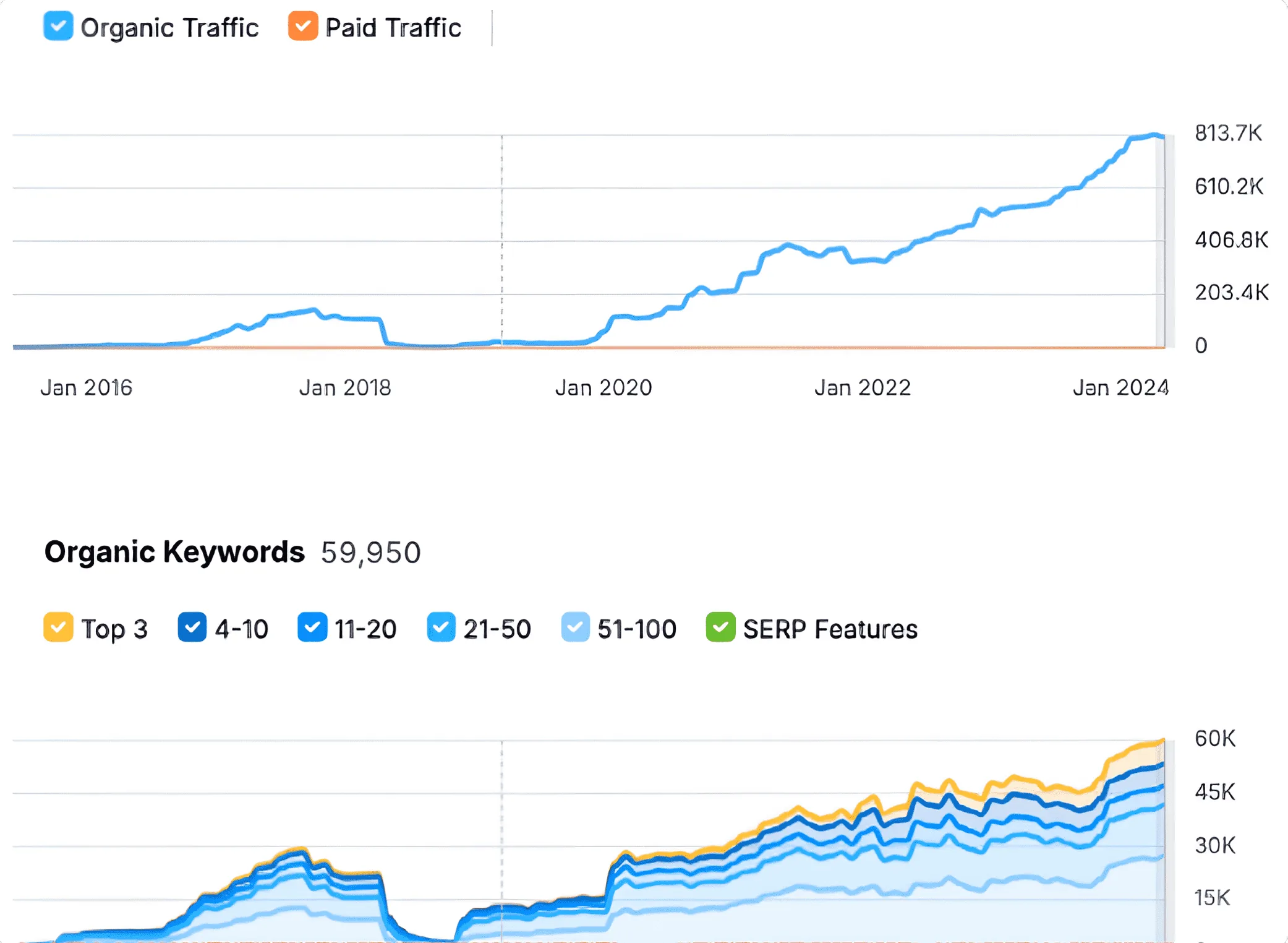 SEO Growth Chart